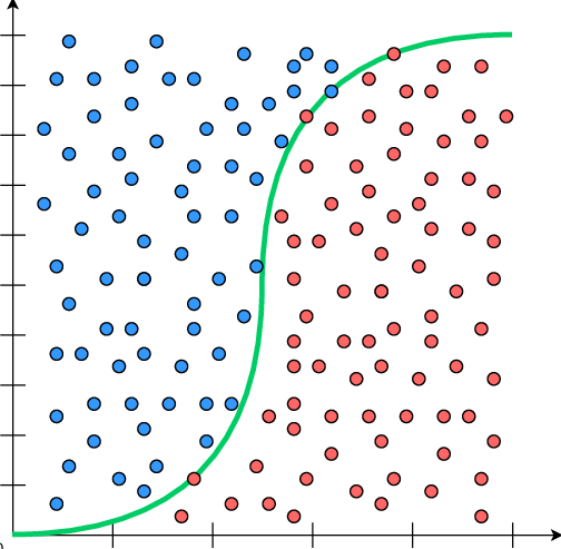Logistic Regression Demo